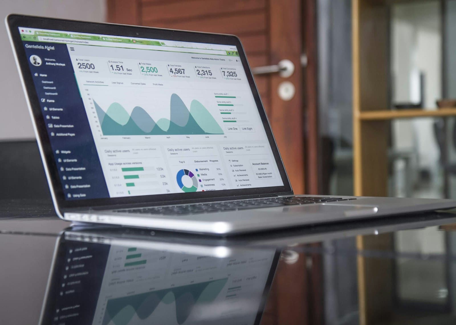 Painel de resultados e SEO